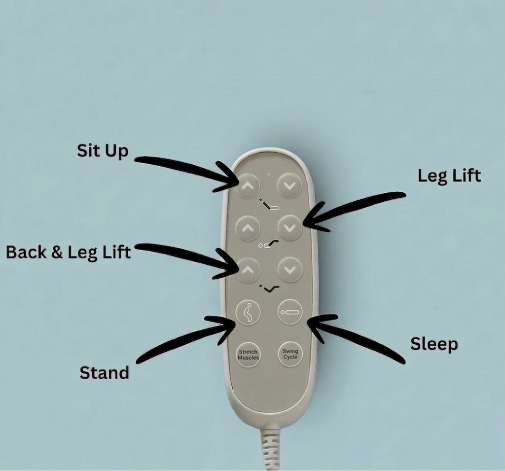 The EzLift Deluxe